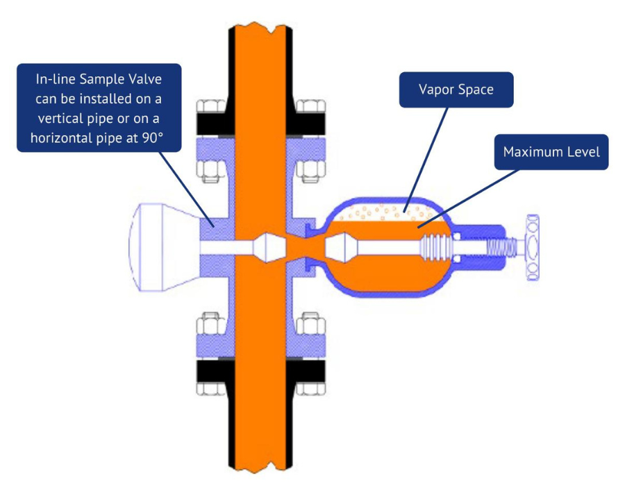 Sampling Volatile Chemicals Using Quality Sample Cylinders